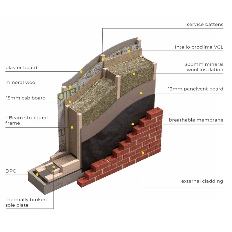 ibeam panel cross section