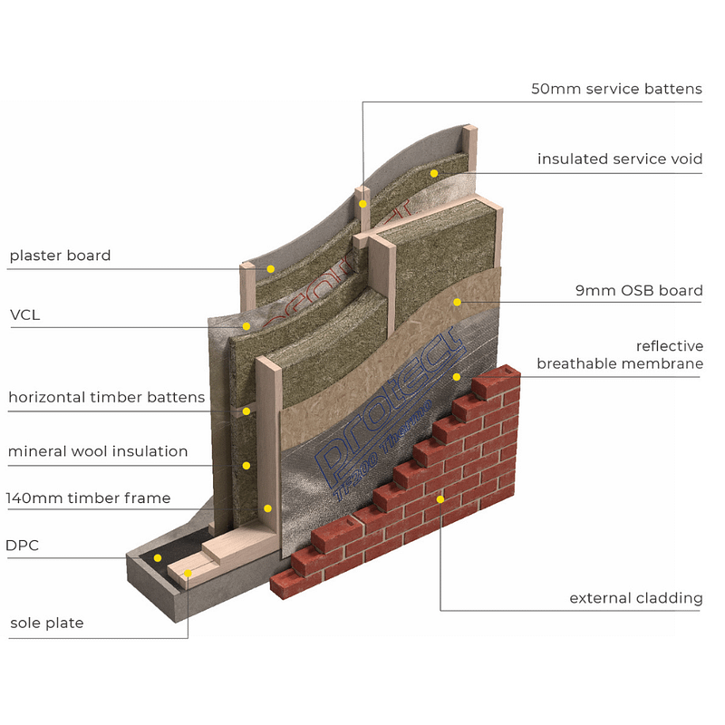 stonewool panel cross section