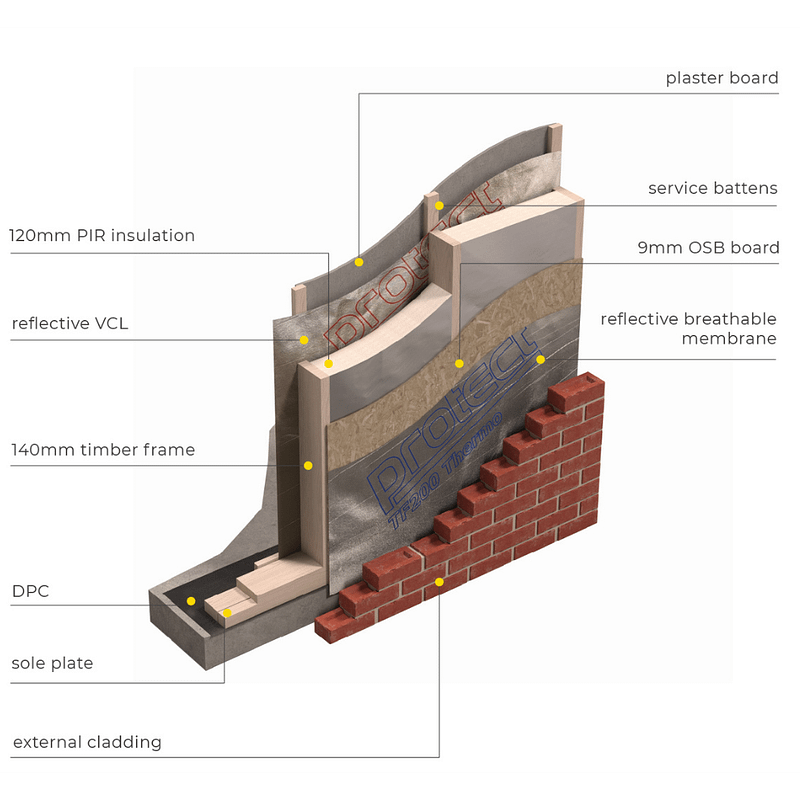 PIR panel cross section